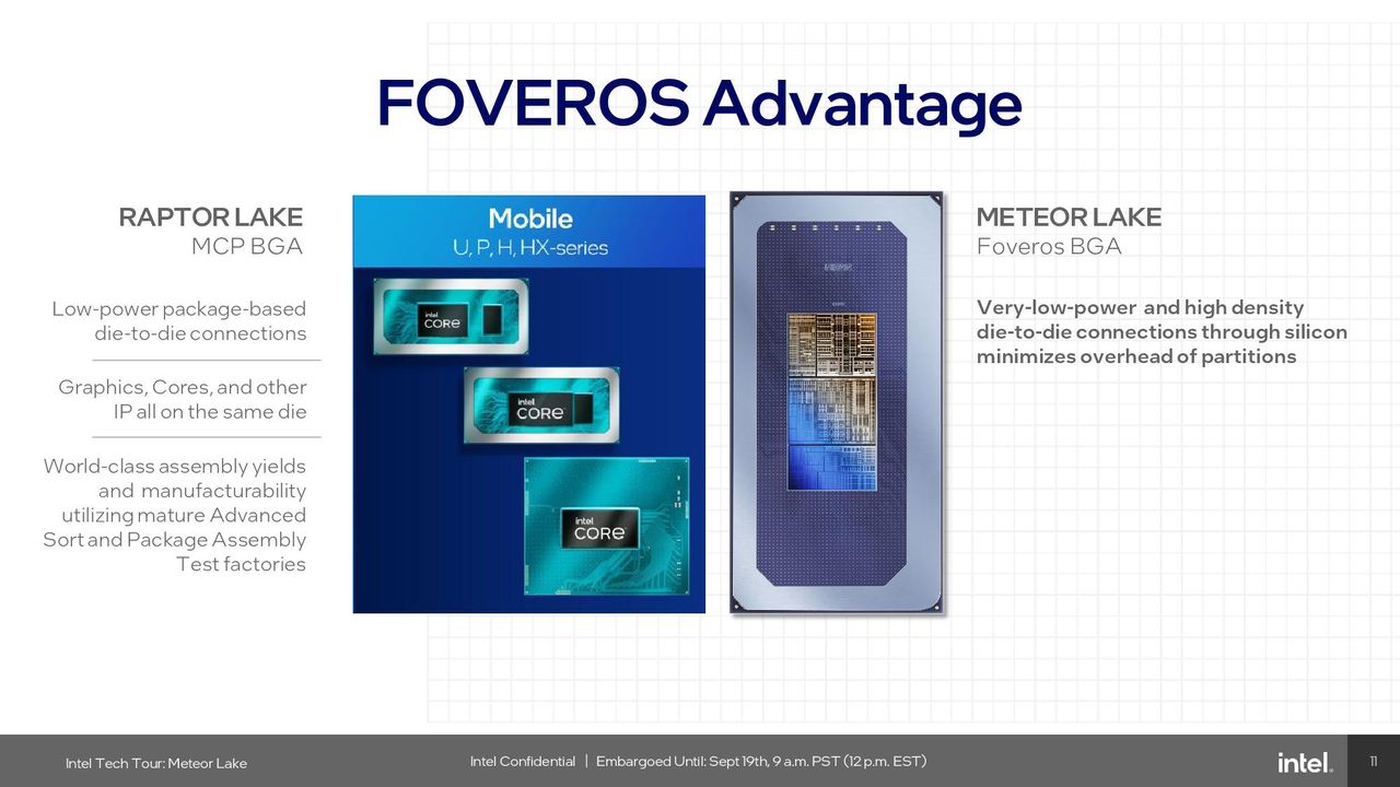 Foveros 3D Packaging