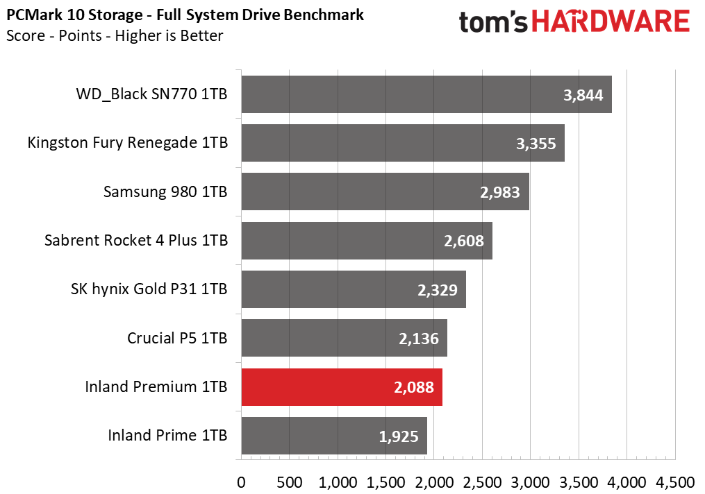 Inland Premium 1TB SSD