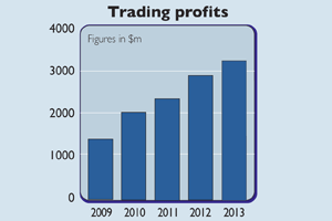 712-ebay-profits