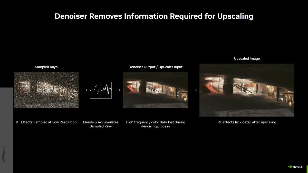 Nvidia Gamescom 2023 slide deck: DLSS 3.5 and more