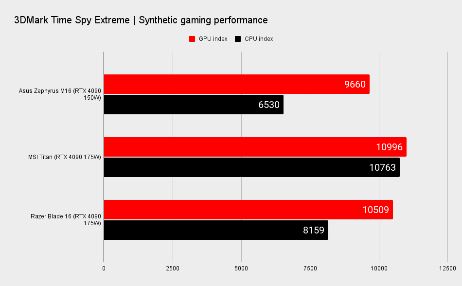 Gaming laptop benchmarks