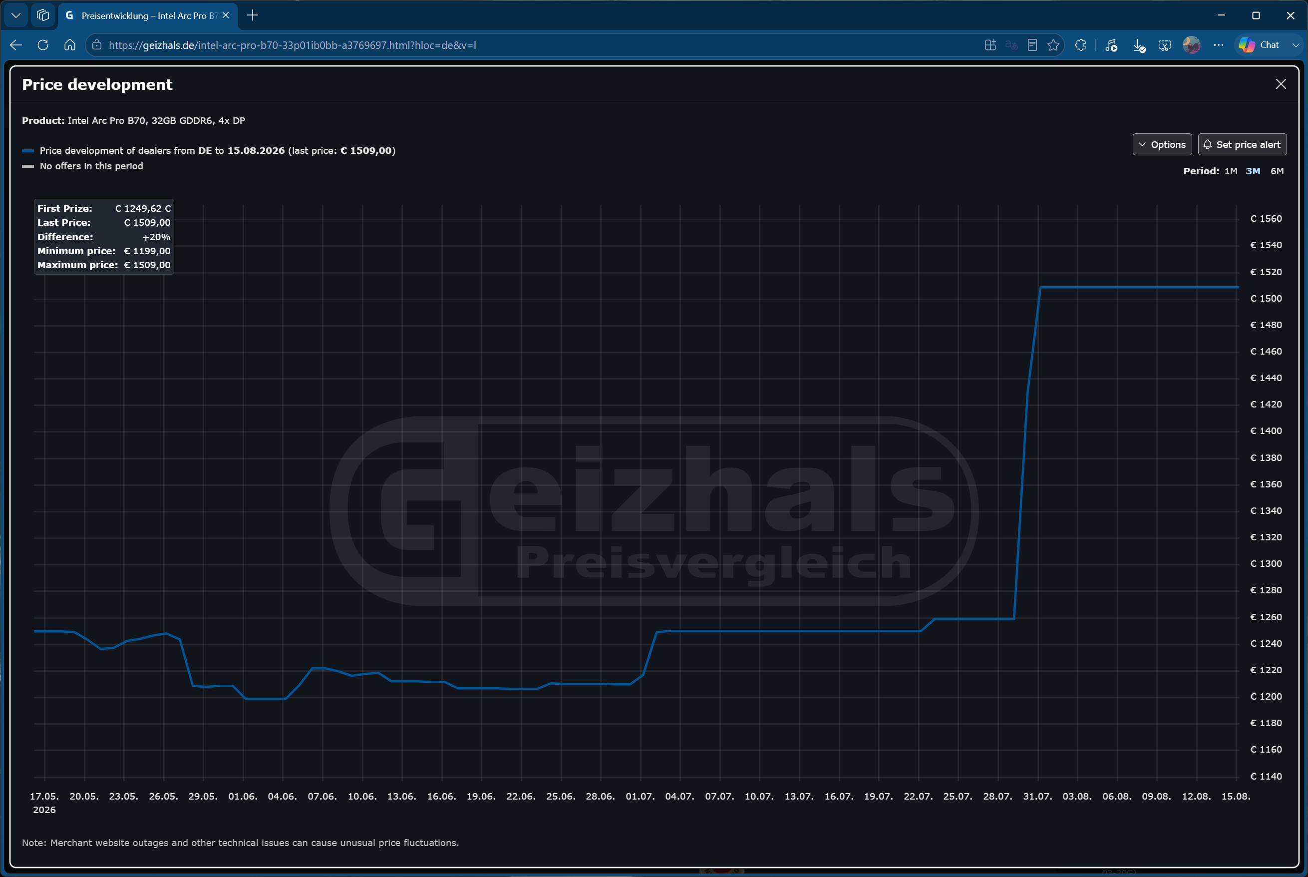 Intel Arc Pro B70 pricing across the world
