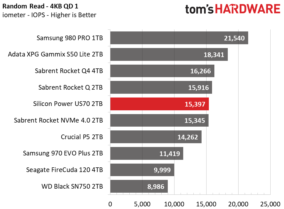 Silicon Power US70 ATTO