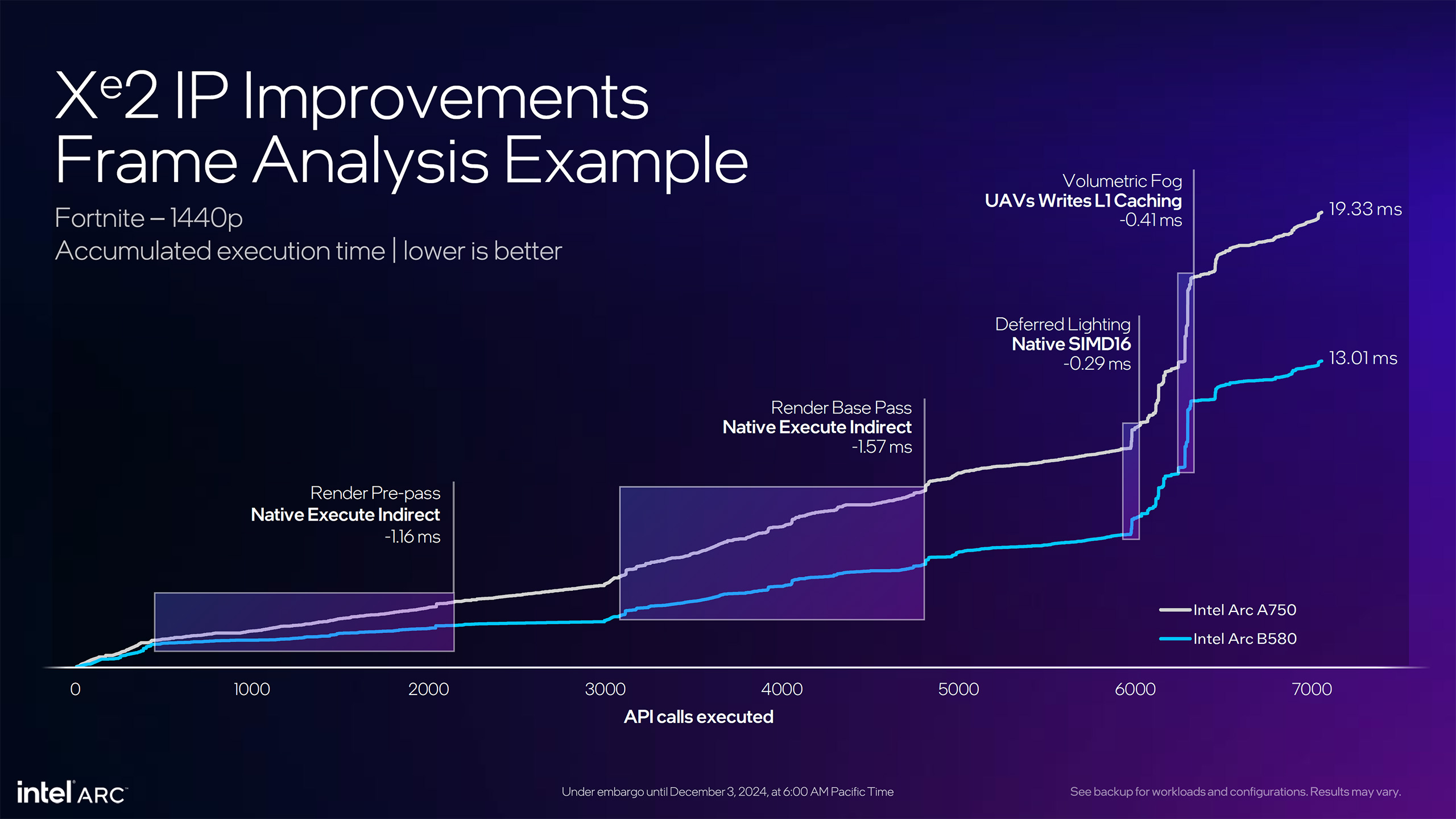 Intel Arc Battlemage B580 and B570