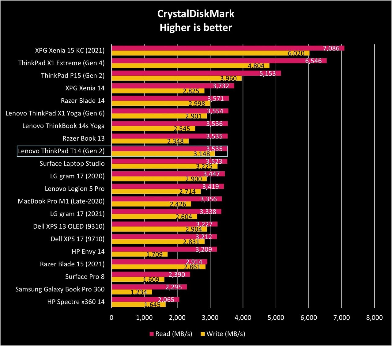 Lenovo Thinkpad T14 Gen2 Cdm Graph