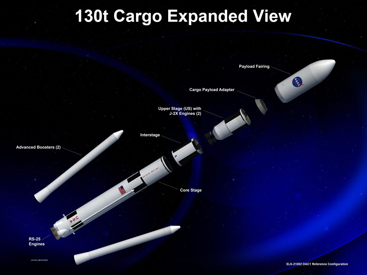 Photos: NASA's Space Launch System for Deep Space Flights | Space