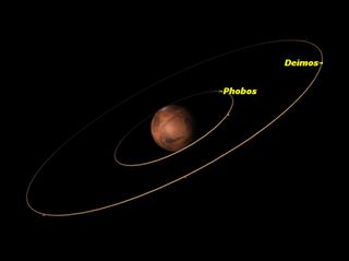Mars, Februrary 2014