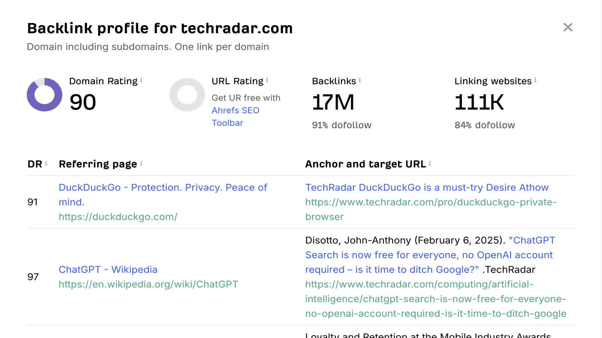 A sample Ahrefs Backlink Checker result