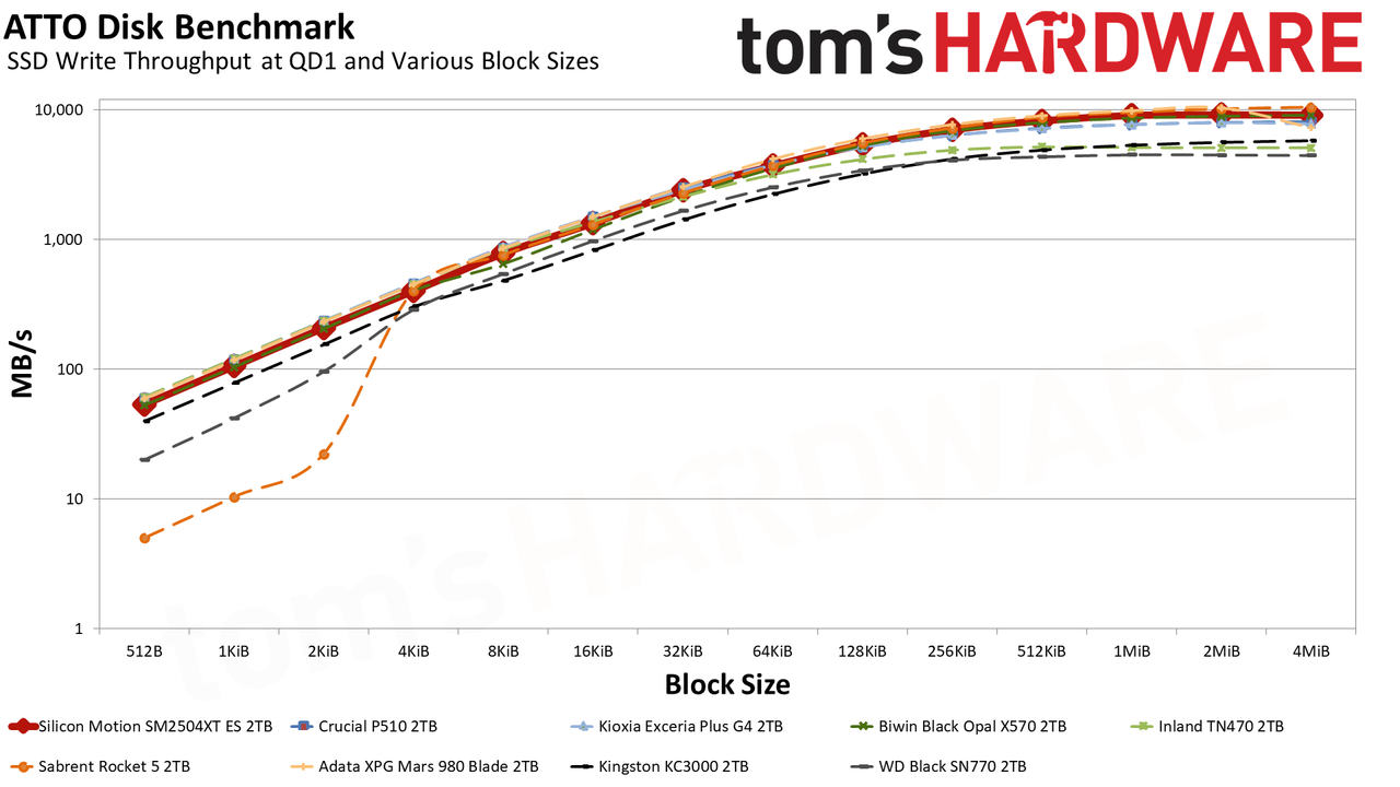 SMI SM2504XT ES 2TB SSD