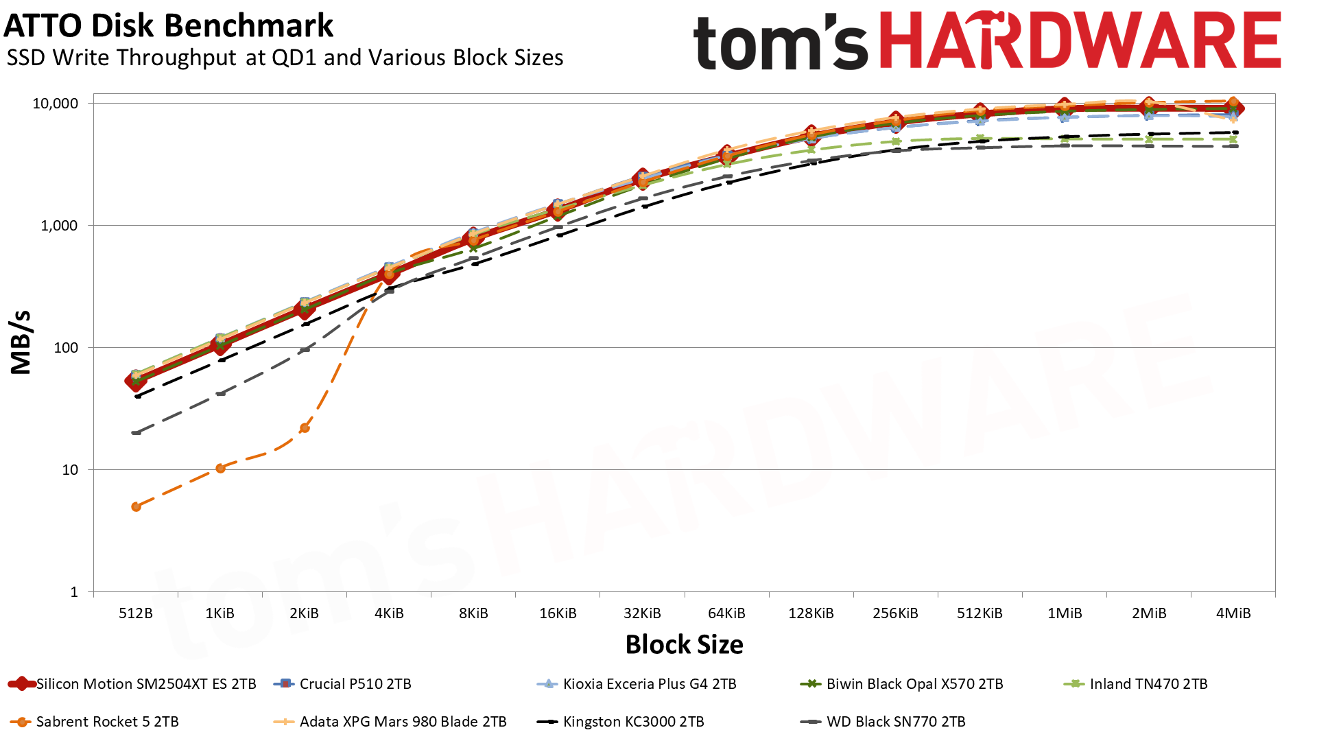 SMI SM2504XT ES 2TB SSD