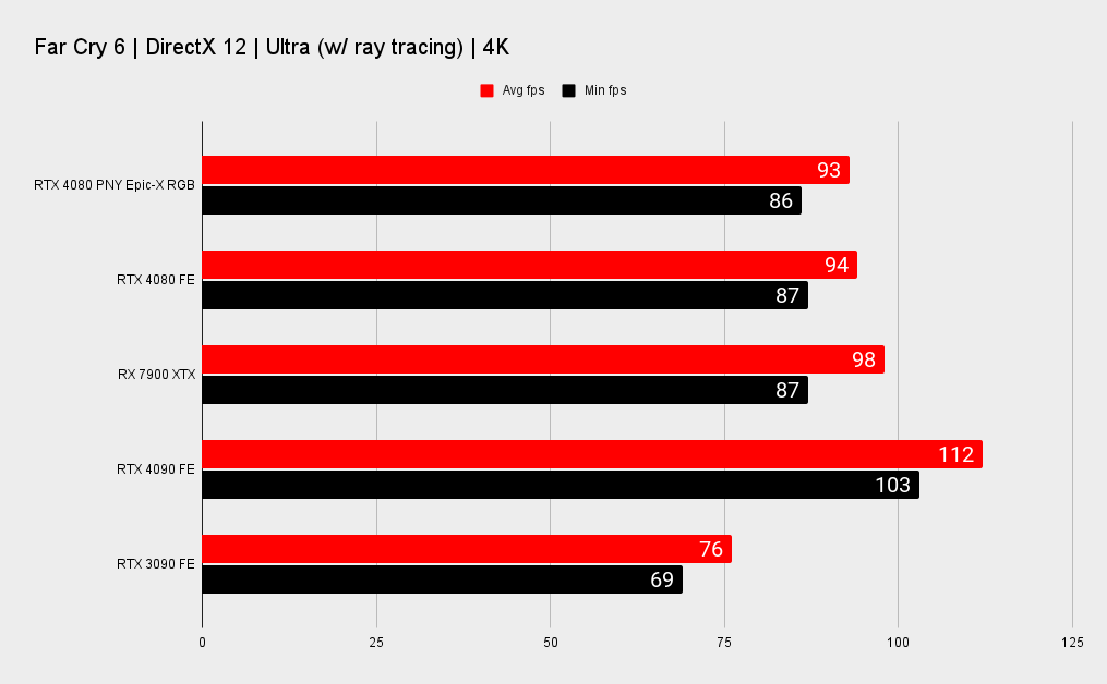 RTX 4080 benchmarks