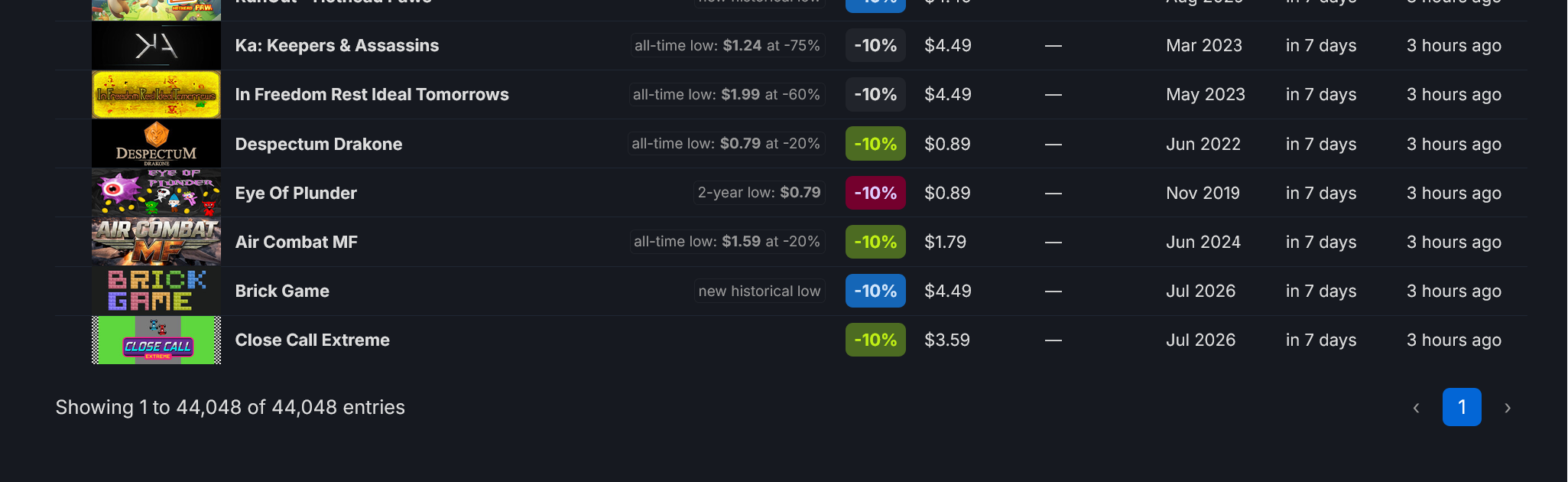 SteamDB screen showing 44,048 games at $5 or less in the 2026 Steam Autumn Sale