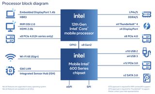 Intel Alder Lake PS for IoT