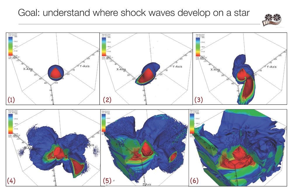 A montage of images shows the evolution of a white dwarf star as it is being disrupted by a massive black hole.