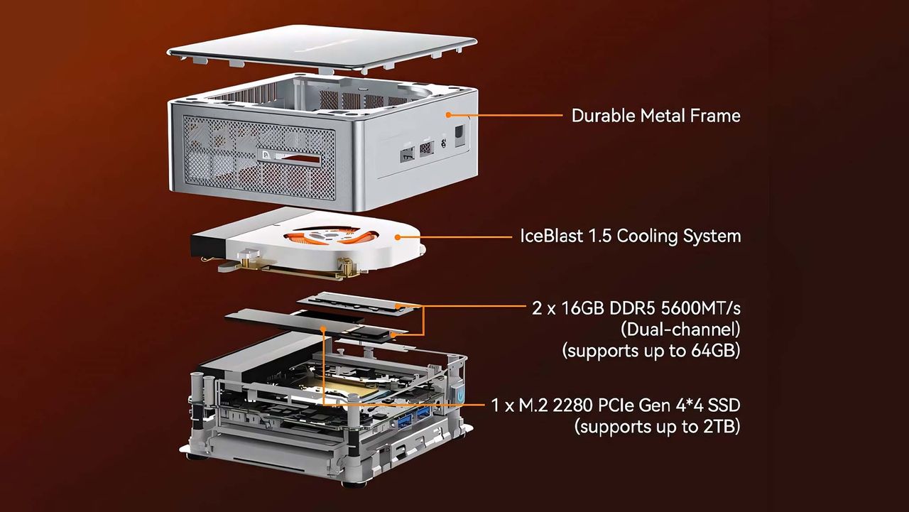 Image showing the different parts that make up a Geekom AE8 AI Mini PC including the cooling system, two 16GB RAM slots, and M.2 2280 PCIe Gen 4 SSD.