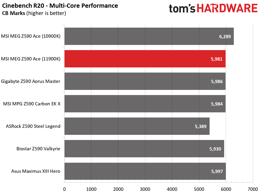 MSI MEG Z590 Ace