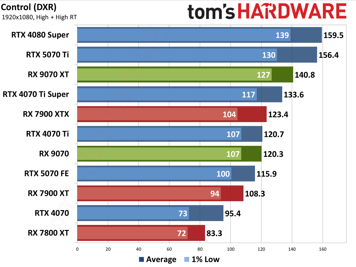 AMD Radeon RX 9070 XT and RX 9070 review photos