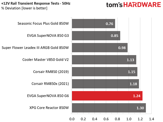 EVGA 850 G6