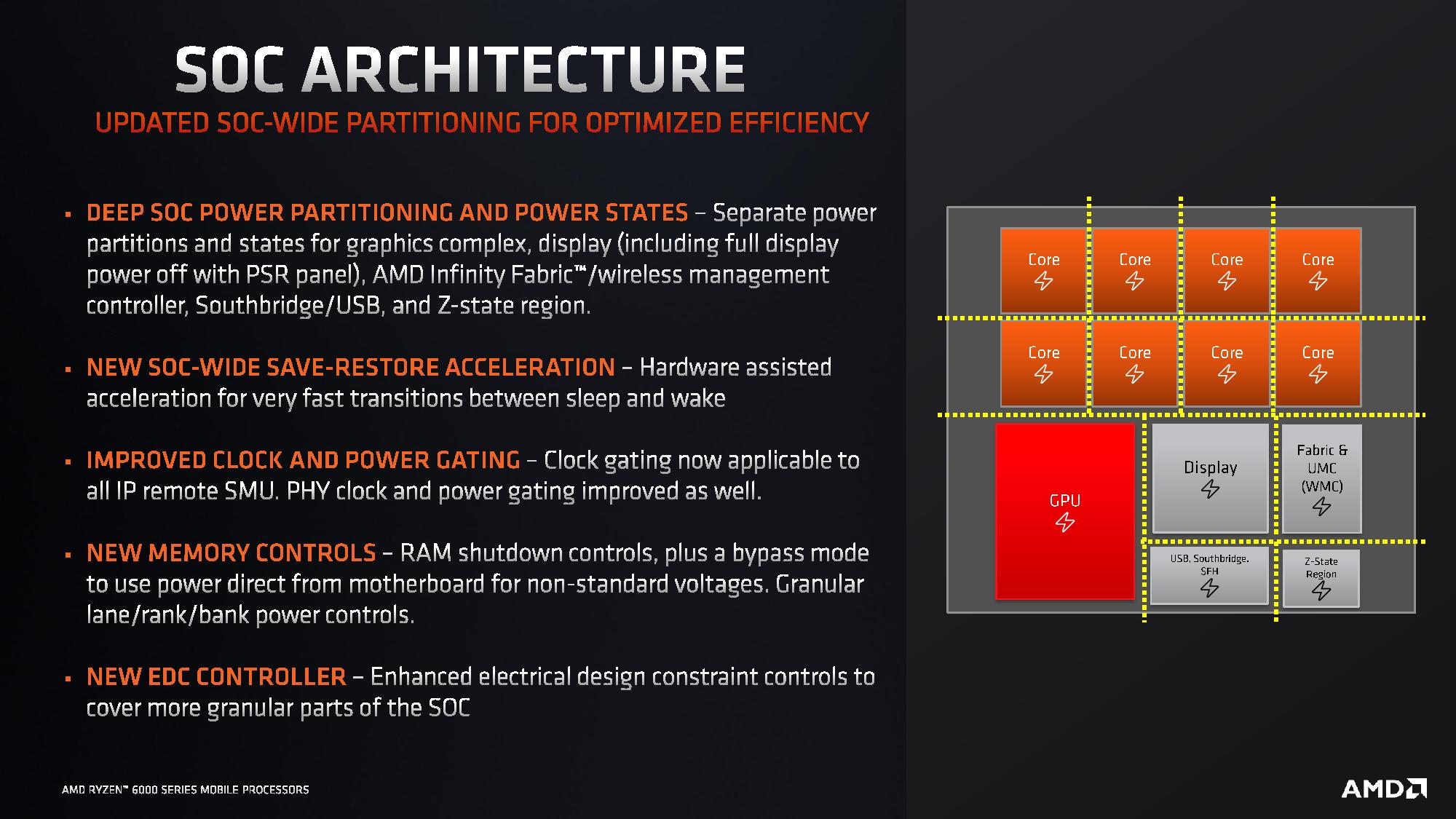 AMD Ryzen 6000