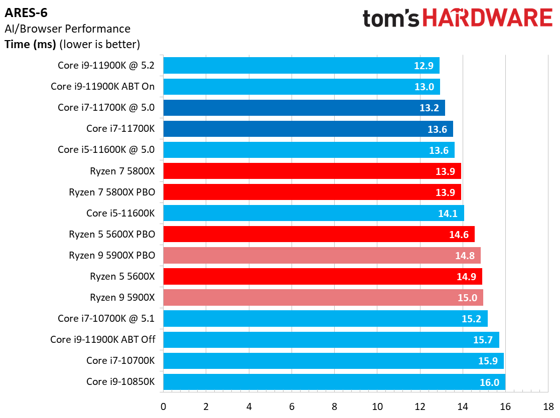 Core i7-11700K