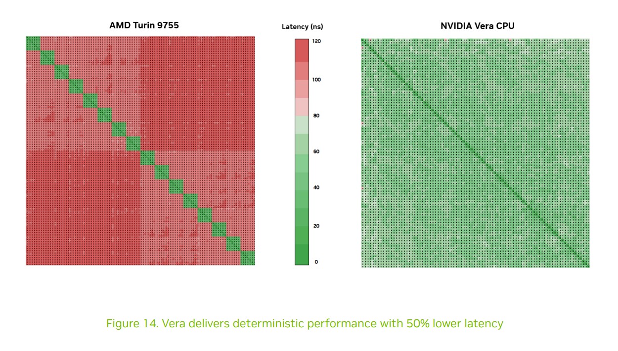 Nvidia Vera CPU
