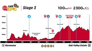Absa Cape Epic 2023 Stage 3 profile