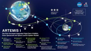 NASA map showing the path that the Artemis I mission is following out around the moon and back to Earth in 25 days.