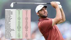 Scottie Scheffler holds his finish on an iron shot overlayed with a table showing his stats vs an average PGA Tour player