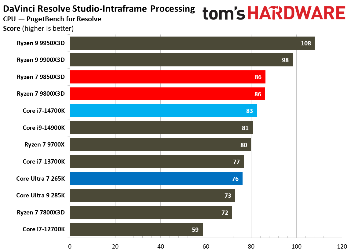 AMD Ryzen 7 9850X3D