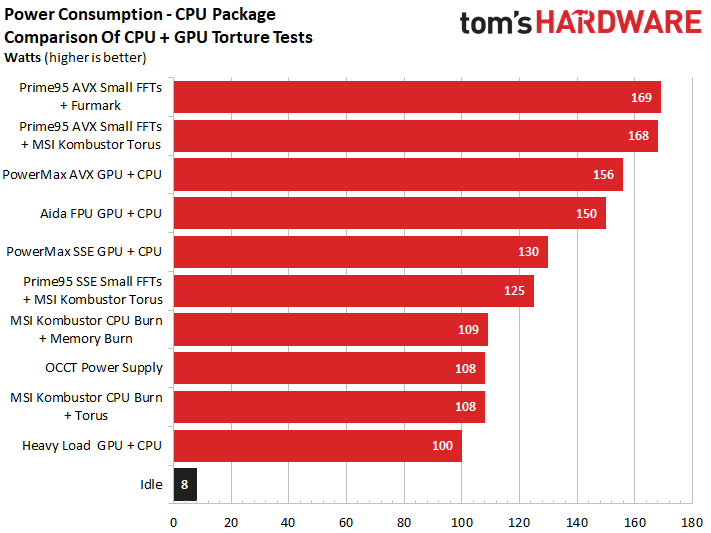 i7 cpu stress test i7 cpu stress test