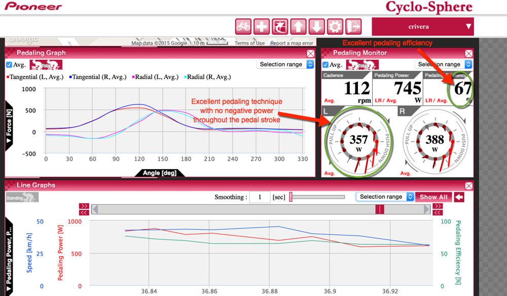 Coryn Rivera's data from Women's USA Pro Challenge stage 3