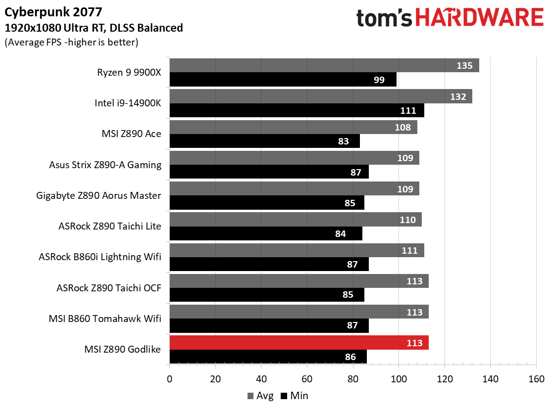 MSI Z890 Godlike