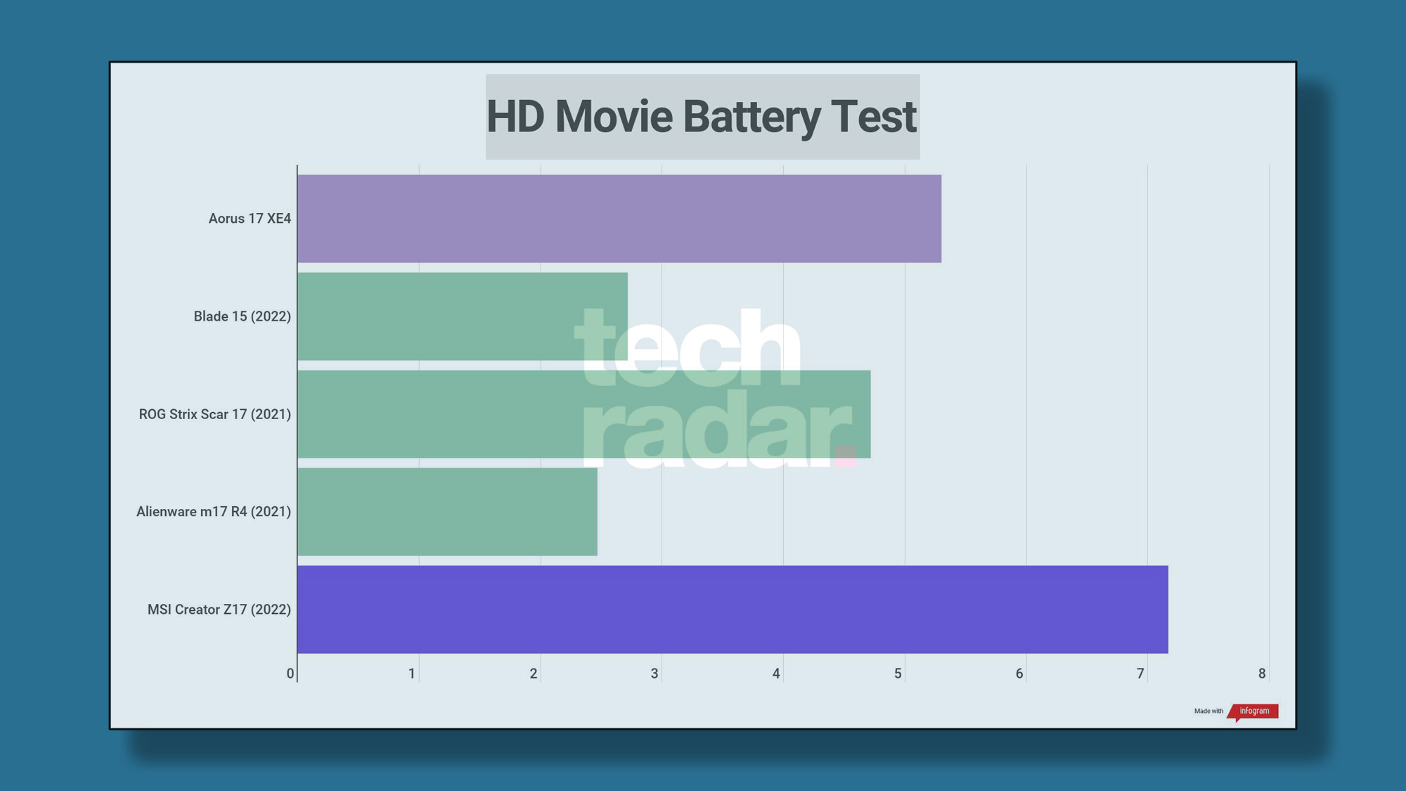 Benchmark results for the Gigabyte Aorus 17 (2022) XE4 configuration