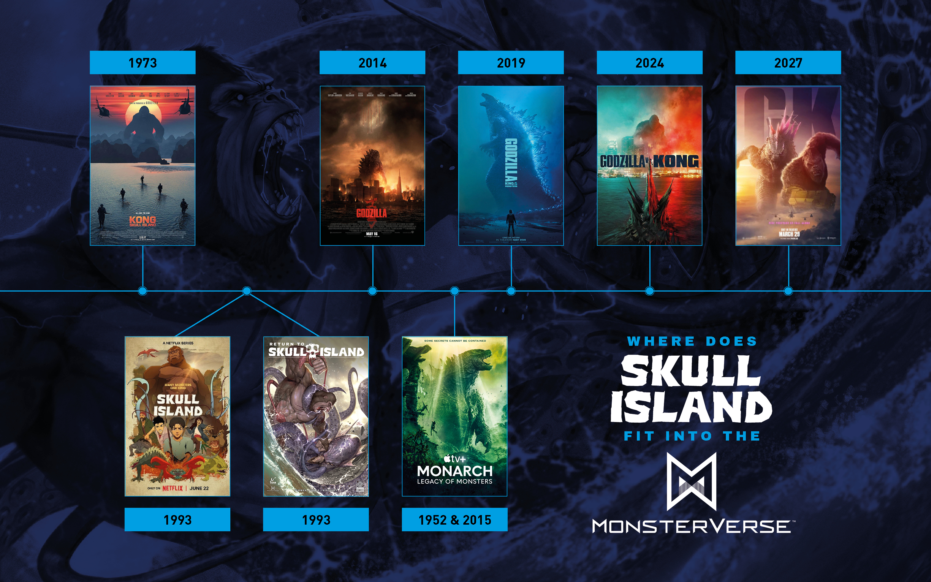 Monsterverse timeline