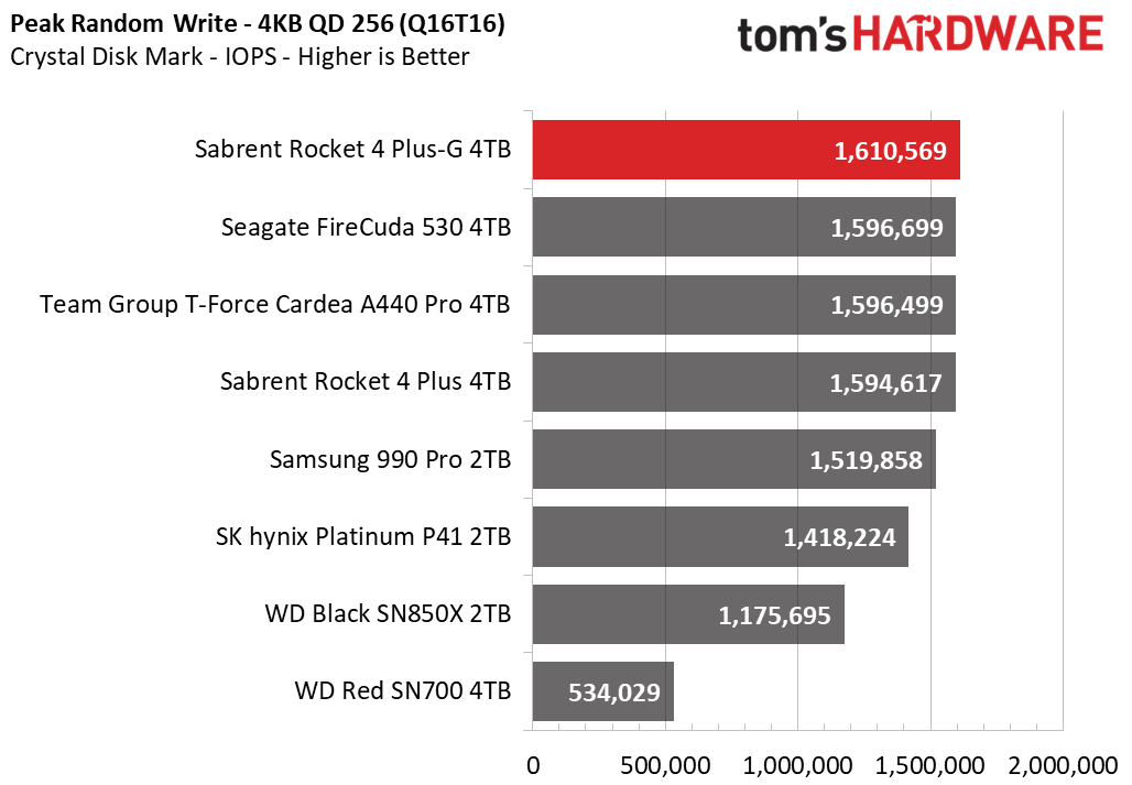 Sabrent Rocket 4 Plus-G SSD