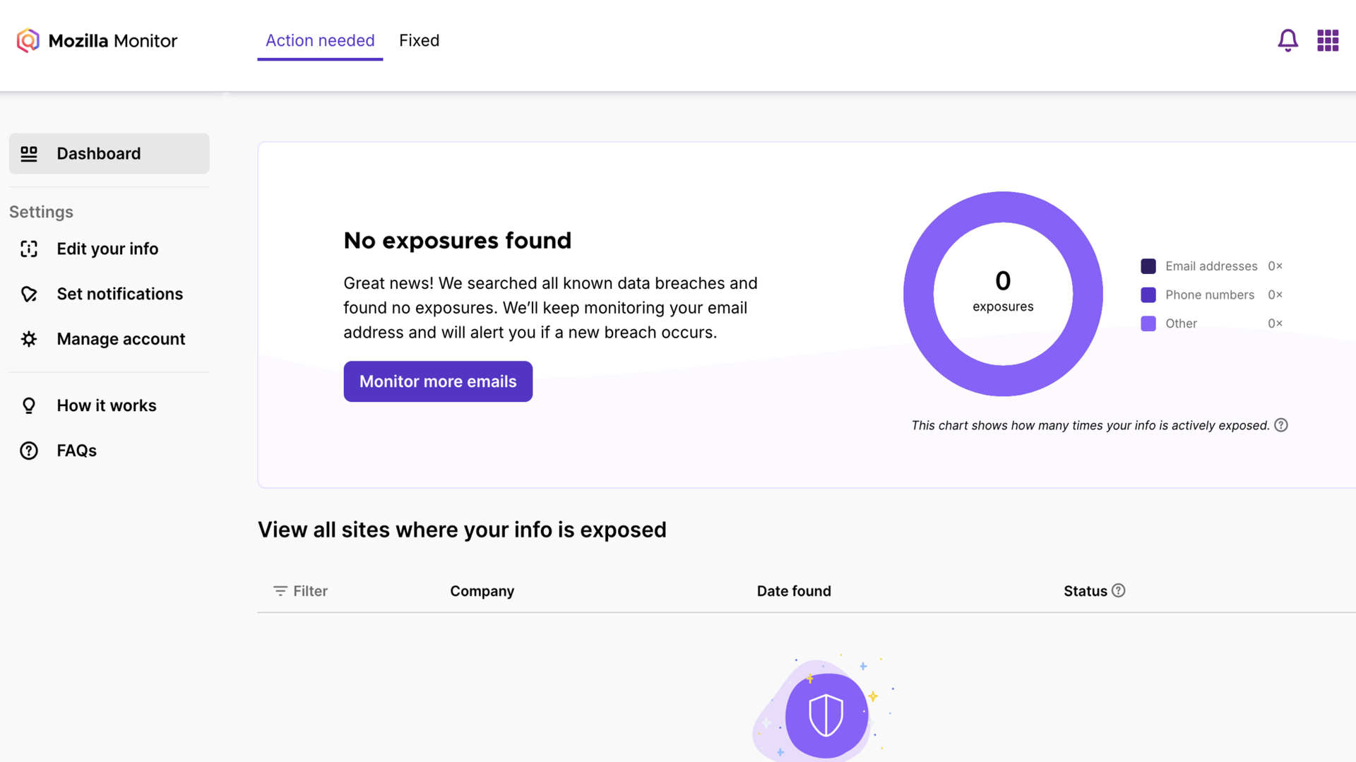 A Mozilla Monitor dashboard