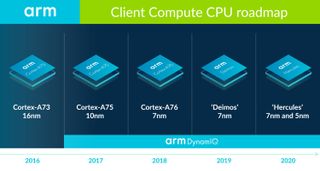 The Arm Client compute CPU roadmap