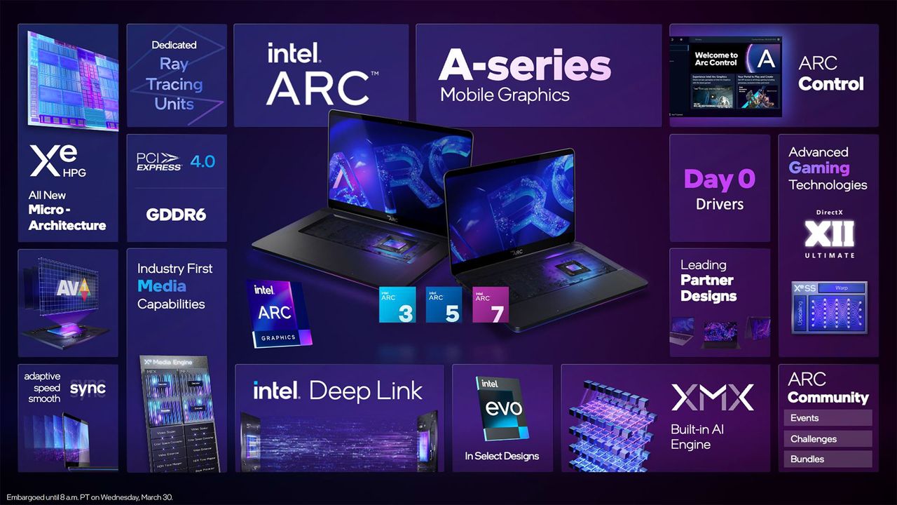 Arc A-Series Mobile Lineup