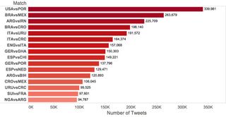 Top match hashtags used in tweets, June 19-26.