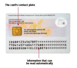 Back of ID card