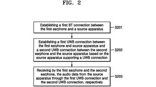 Samsung UWB