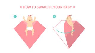 How to swaddle a baby illustrated by step by step infographic