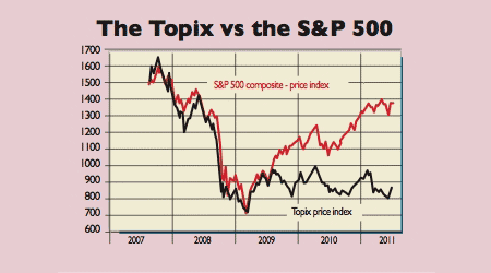 547_P24_Topix-v-SP500