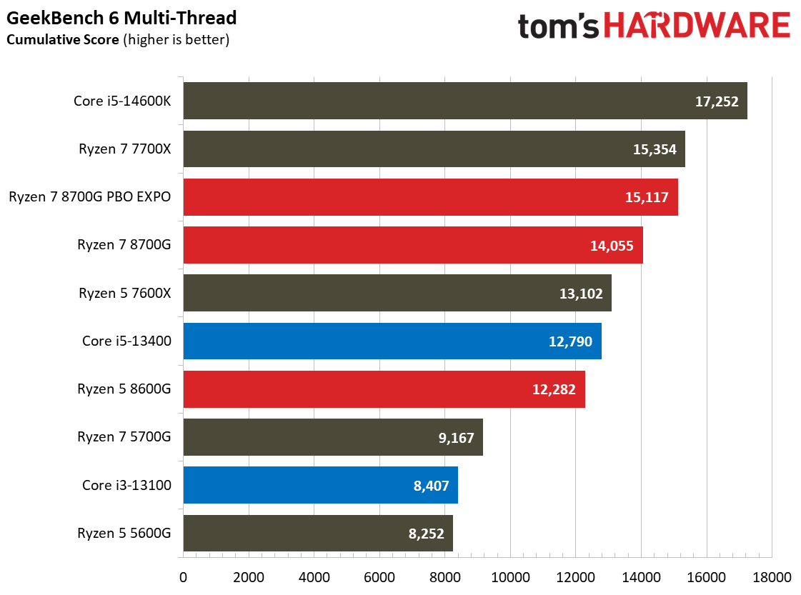 Ryzen 7 8700G