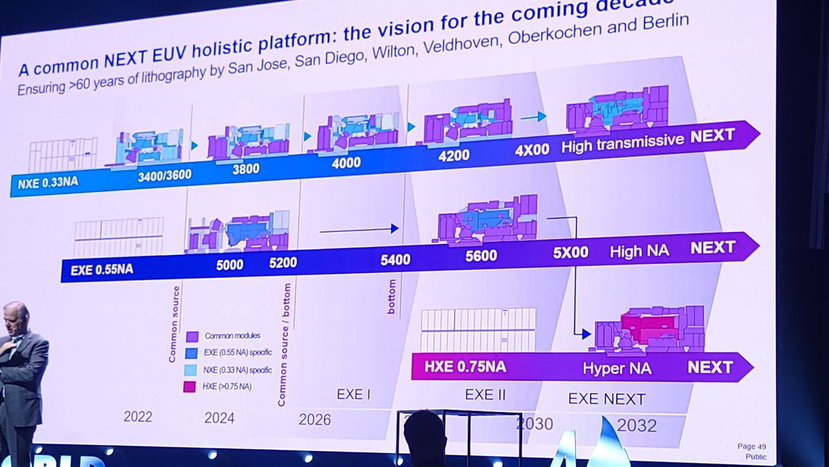 ASML sets new EUV chipmaking density record, proposes Hyper-NA tools ...