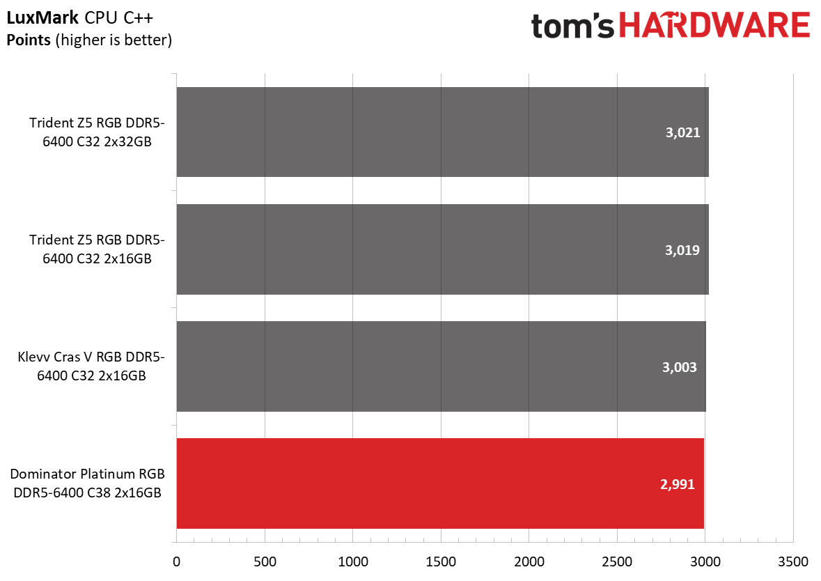 DDR5 Review