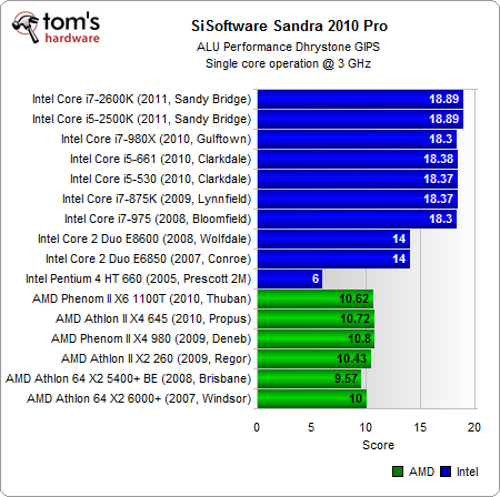 benchmark computer architecture