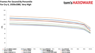 Обзор Intel Core i3-12100 49 Тесты производительности Core i3-12100