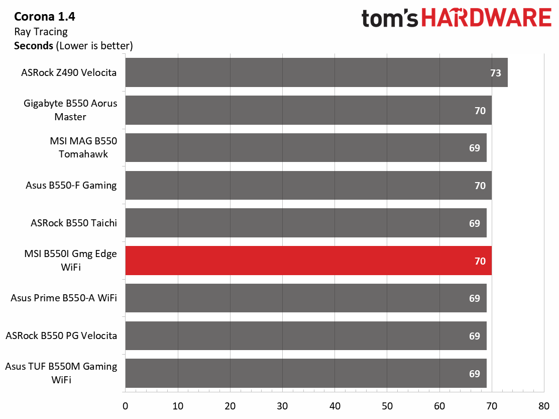 MSI MPG B550I Gaming Edge Wi-Fi