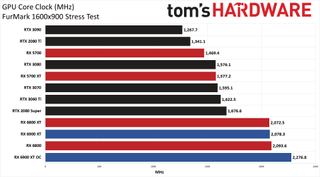 AMD Radeon RX 6900 XT